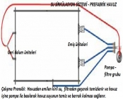 Teknik Özellikler