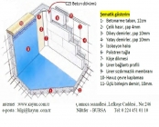 Şematik Gösterim